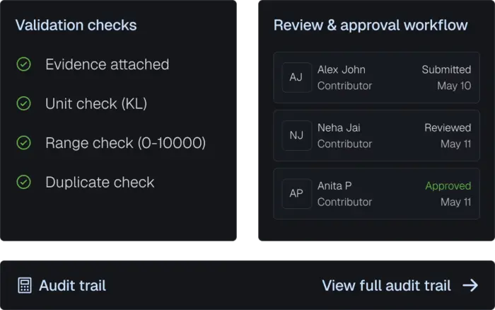 Validate and approve submissions