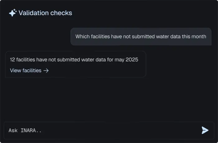Work with your data using INARA