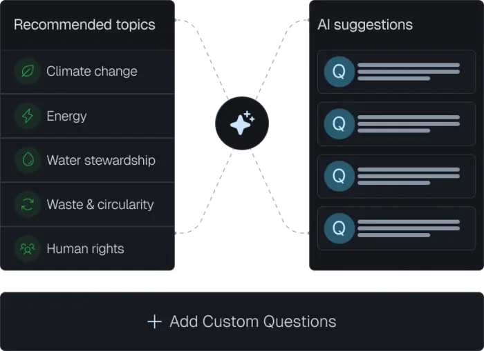 Build the questionnaire