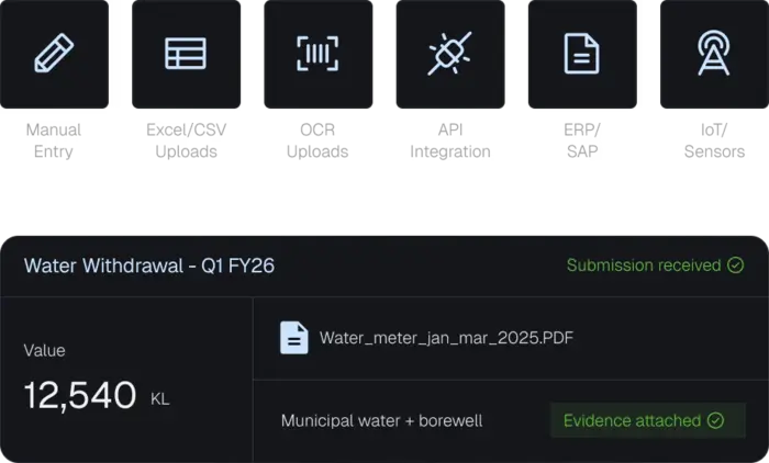 Collect data your way