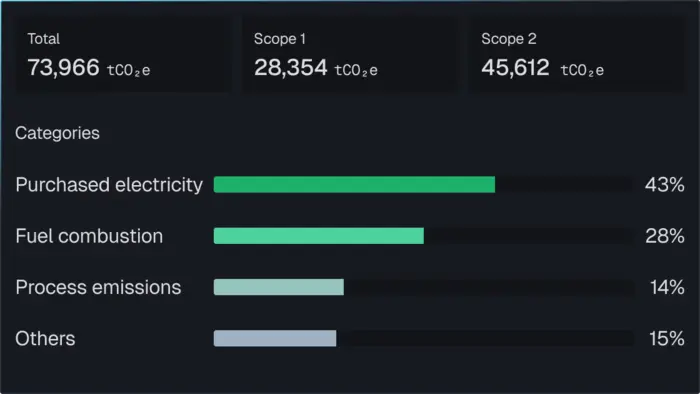 Analyse and explore