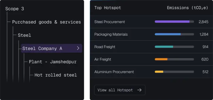 Discover Emission Hotspots