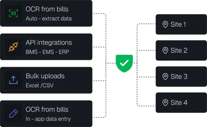 Ingest site level activity data