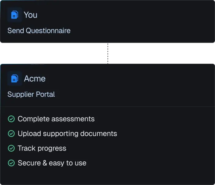 Engage suppliers at scale