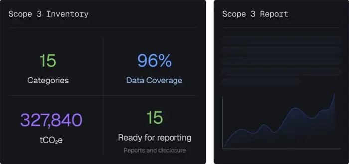 Report With Confidence