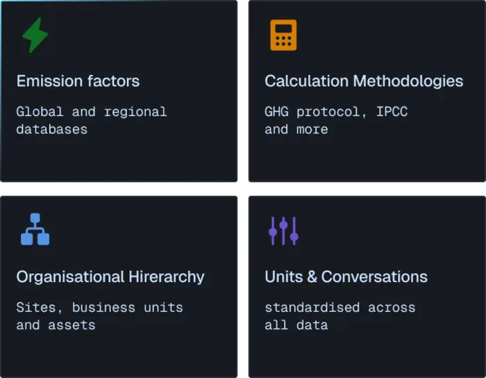 Configure your carbon accounting