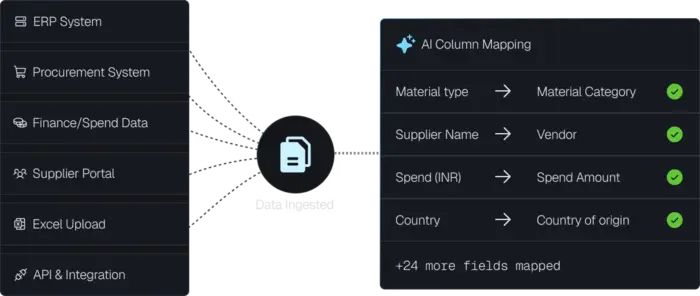 Collect Data