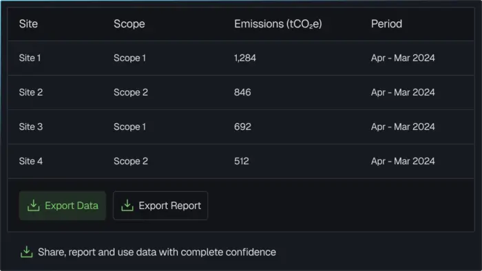 Review & export your emission data