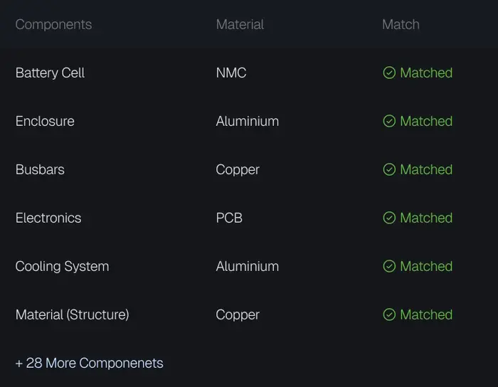 Map Material & Emission Factors