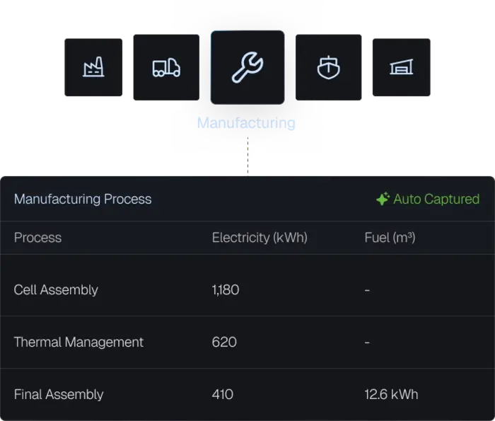 Capture Manufacturing