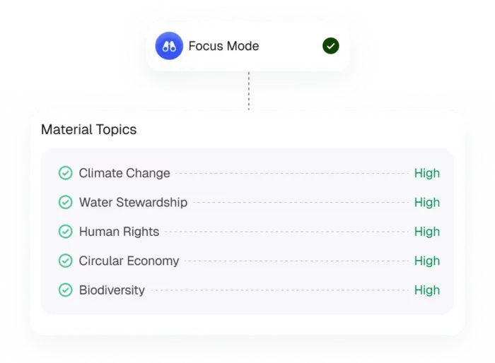 Focus resources on what matters most