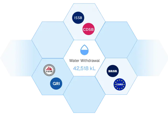 Reuse disclosures across frameworks