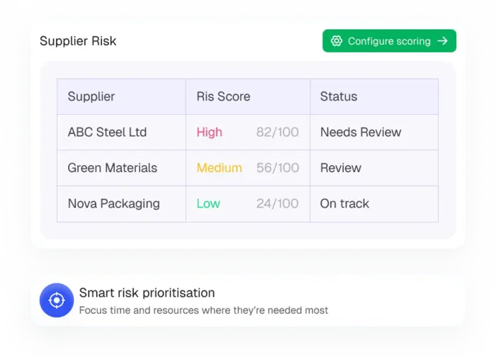 Focus on the suppliers that matter