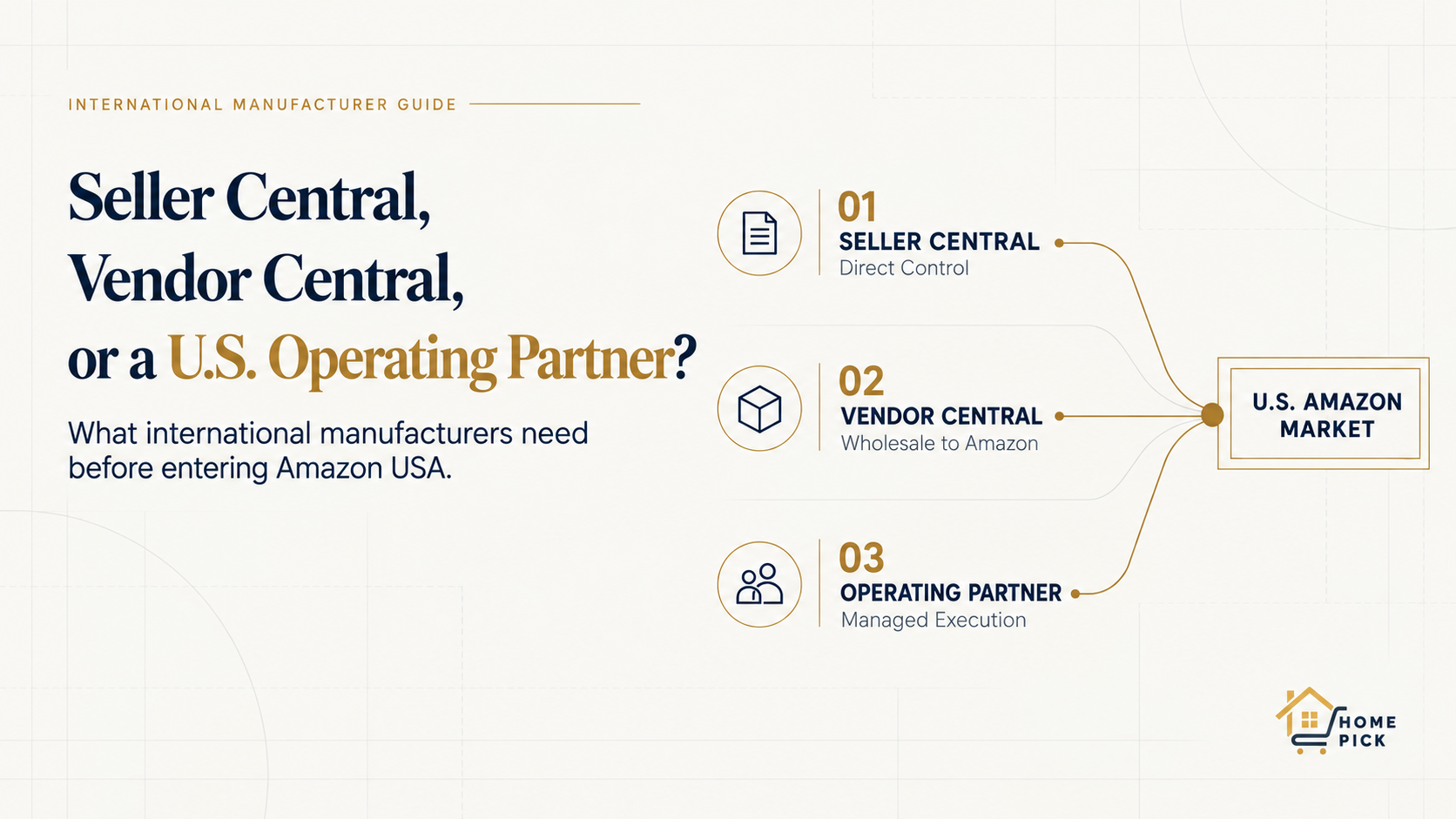 Seller Central, Vendor Central, and U.S. operating partner options for international manufacturers entering Amazon USA.