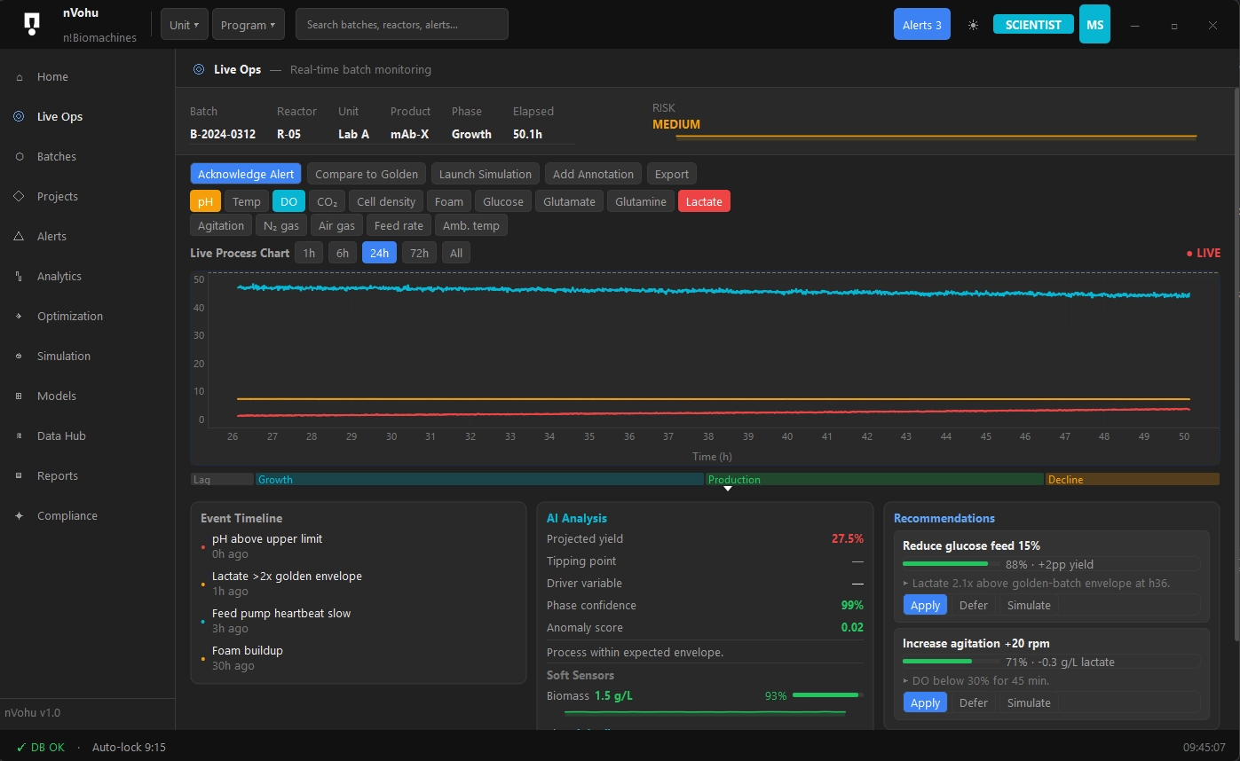 nVohu Live Ops screen: live process chart of a running batch with parameter selection, phase progression and event timeline