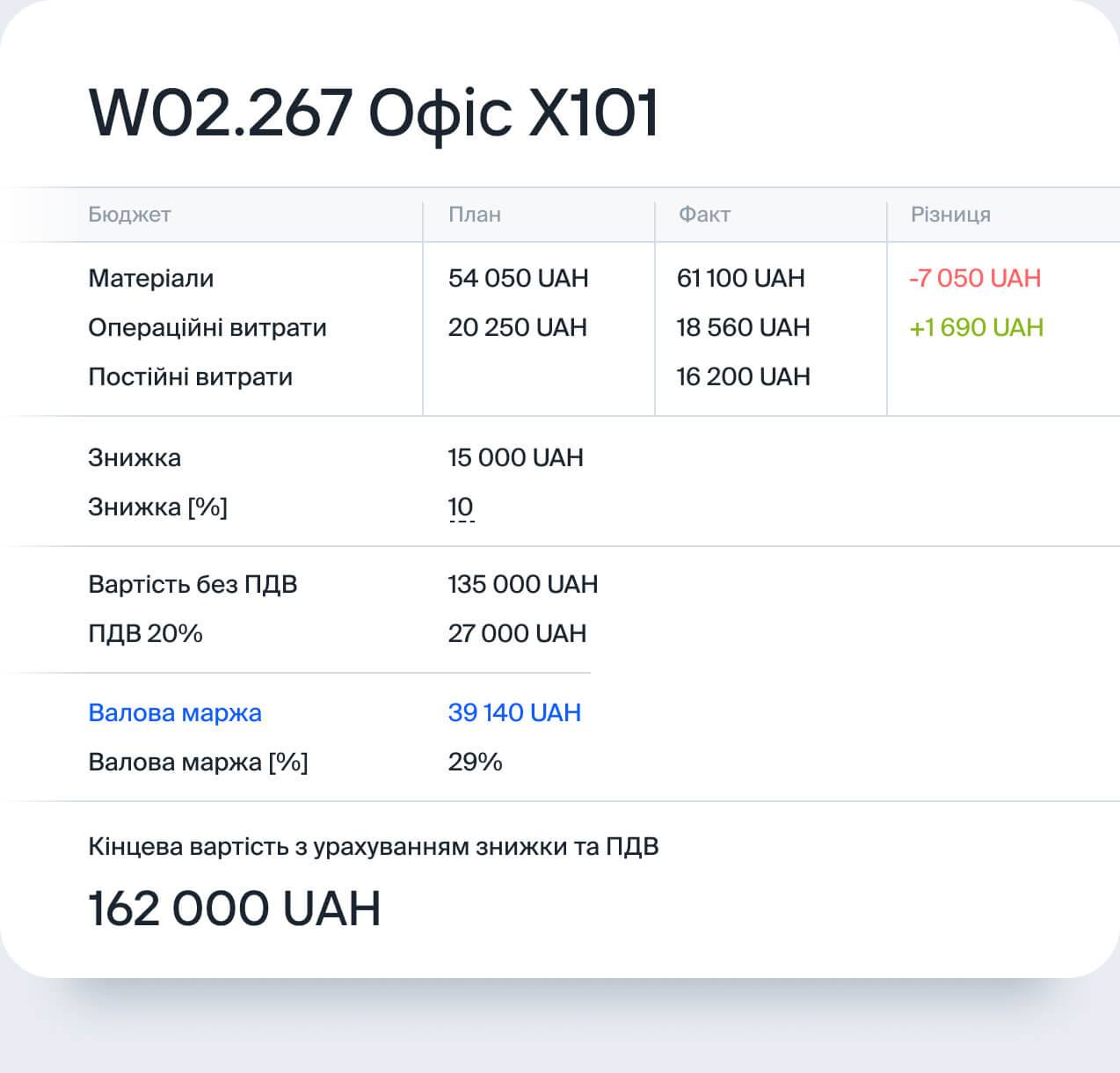 Порівняння планової та фактичної собівартості замовлення в Erplan