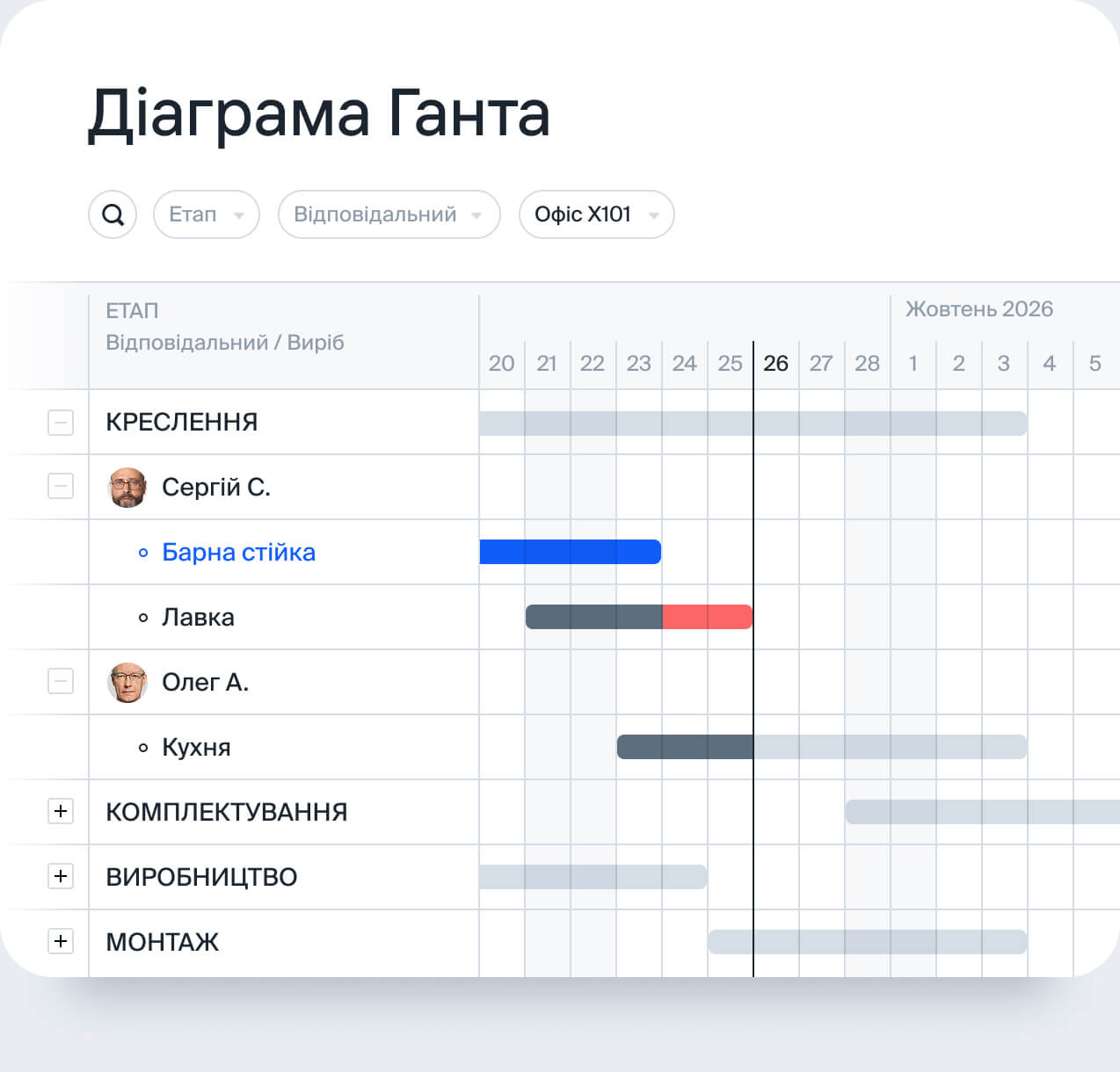 Діаграма Ганта з термінами виконання замовлення в Erplan