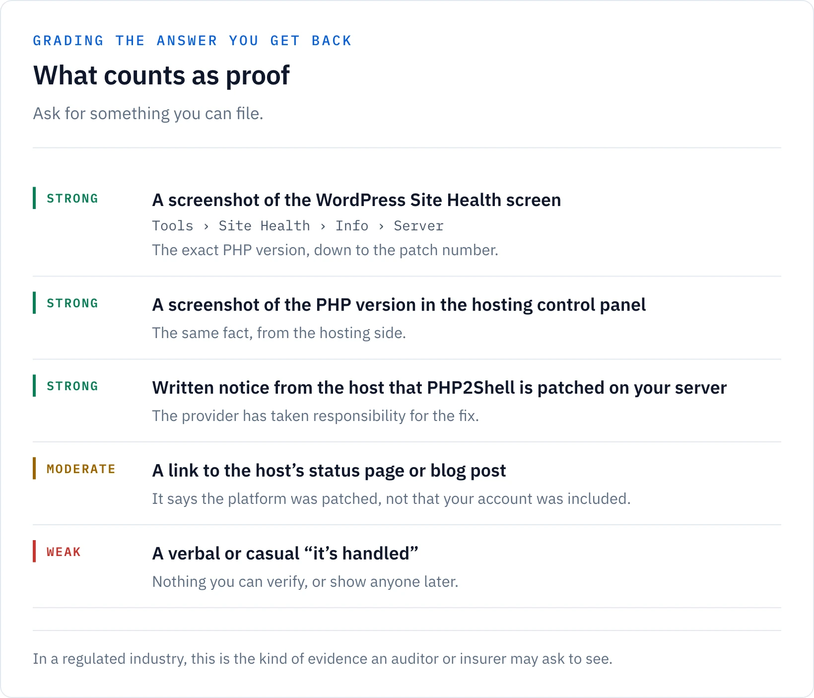 What counts as proof that PHP is patched. Strong: a screenshot of the WordPress Site Health server screen, a screenshot of the PHP version in the hosting control panel, or written notice from the hosting provider. Moderate: a link to the host's status page. Weak: a verbal or casual confirmation.