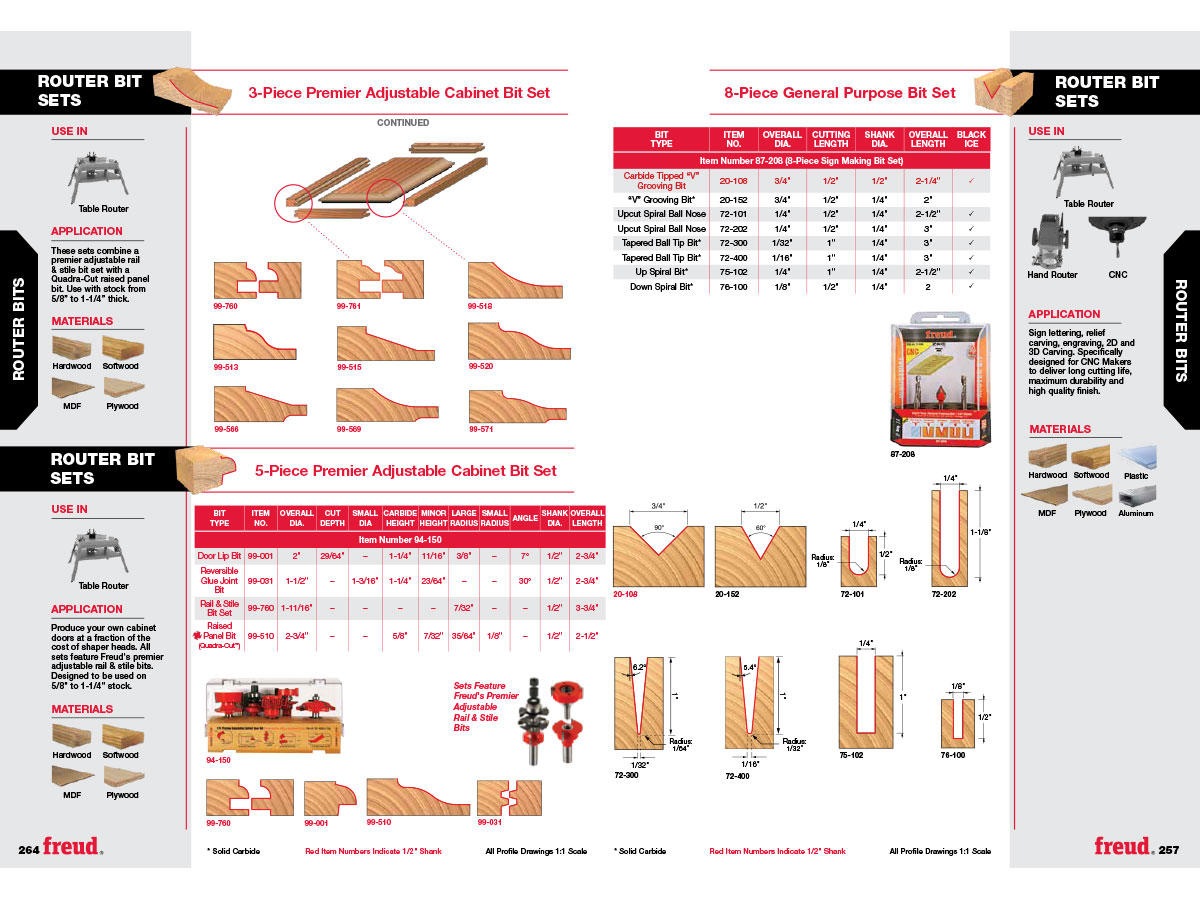 Product packaging standards document outlining specifications, measurements, and merchandising layouts.