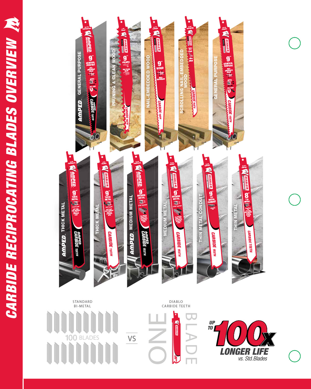 Diablo product catalog overview showcasing reciprocating blade product families and performance comparisons.