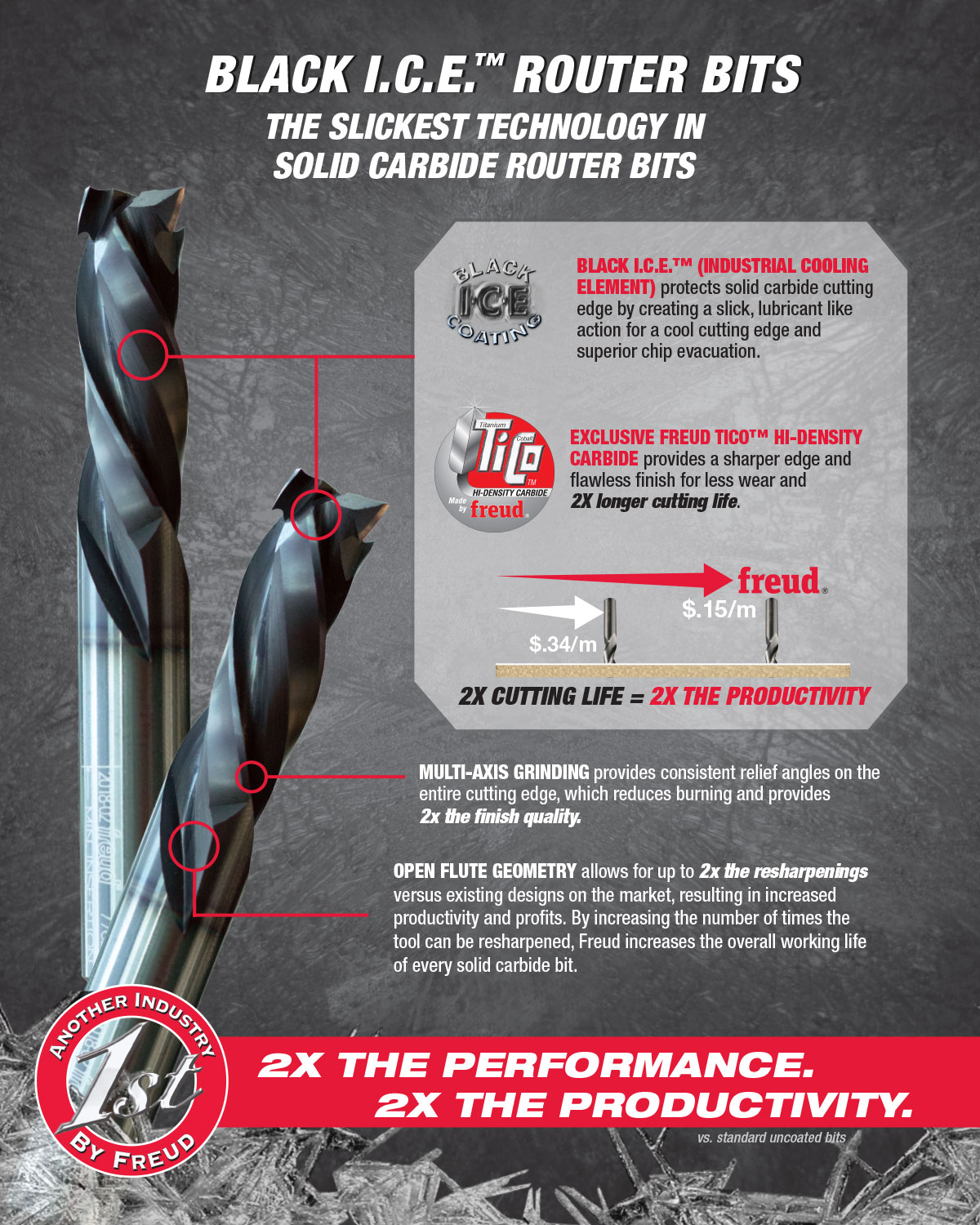 Diablo product catalog page highlighting oscillating blade features, applications, and product advantages.