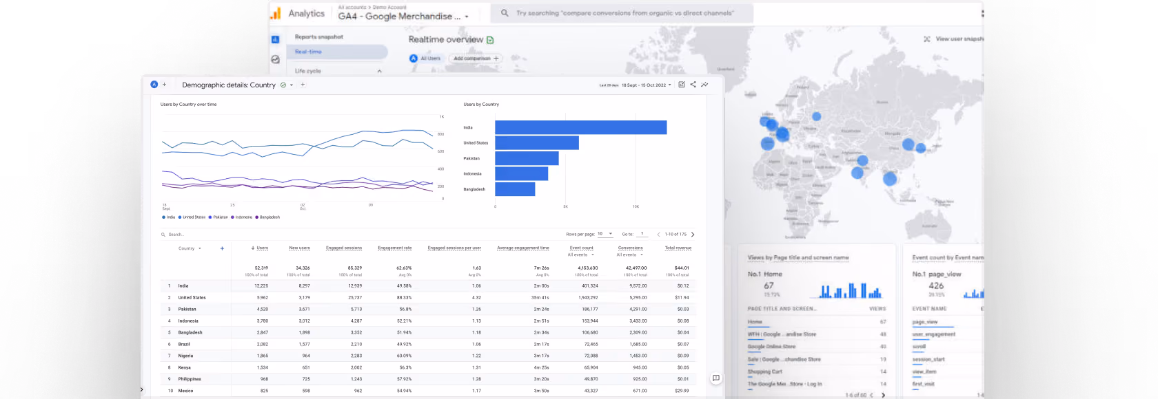 blue2purple - Google Analytics dashboards showing charts, a world map and reporting tables
