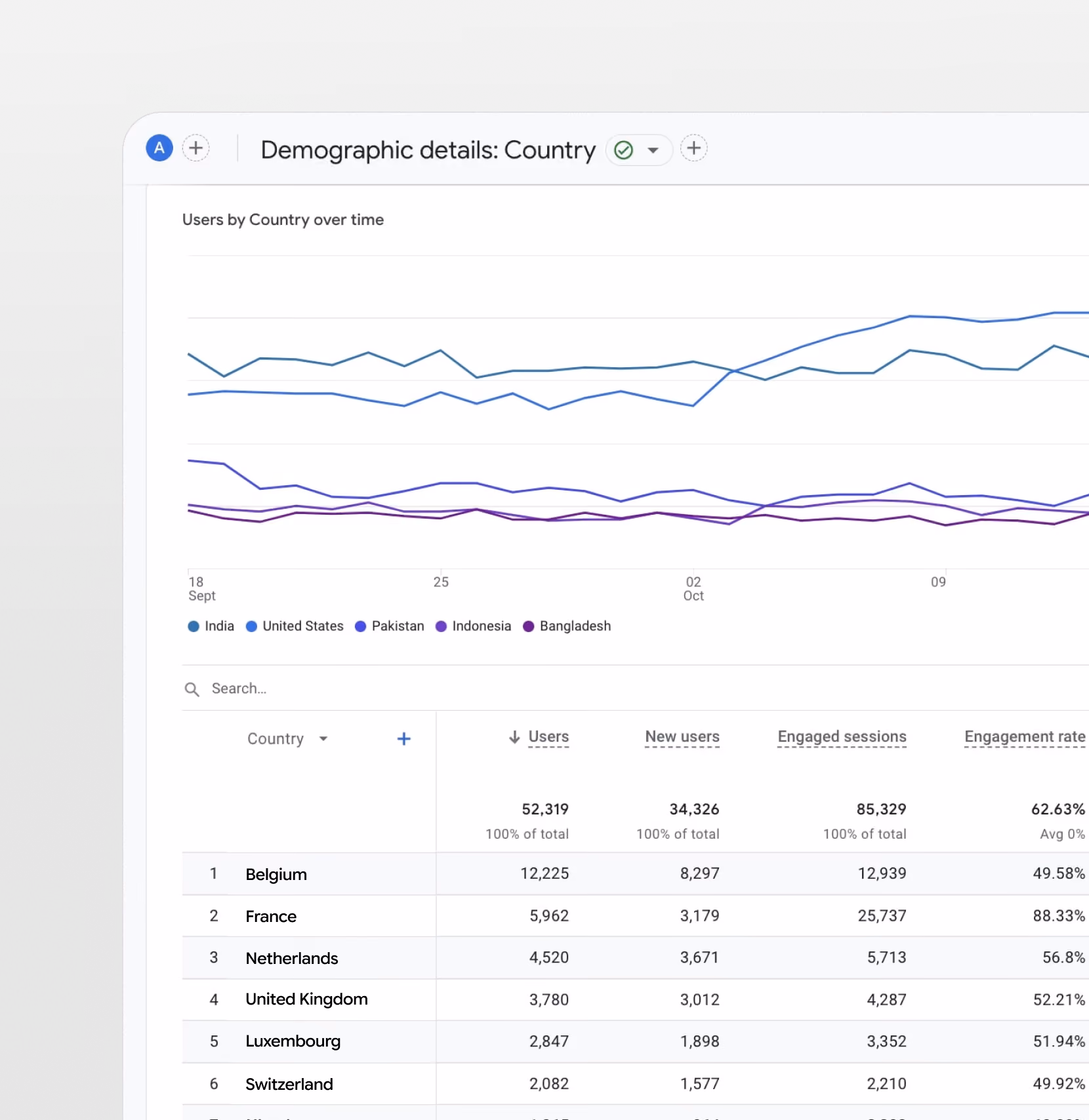 blue2purple - Google Analytics report showing users by country over time with a line chart and data table