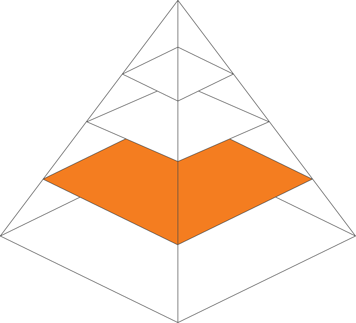 3D pyramid with four stacked layers, the second from the bottom colored orange.