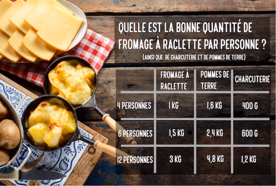 Quelle quantité de fromage à raclette par personne ? - Le Cheese Geek