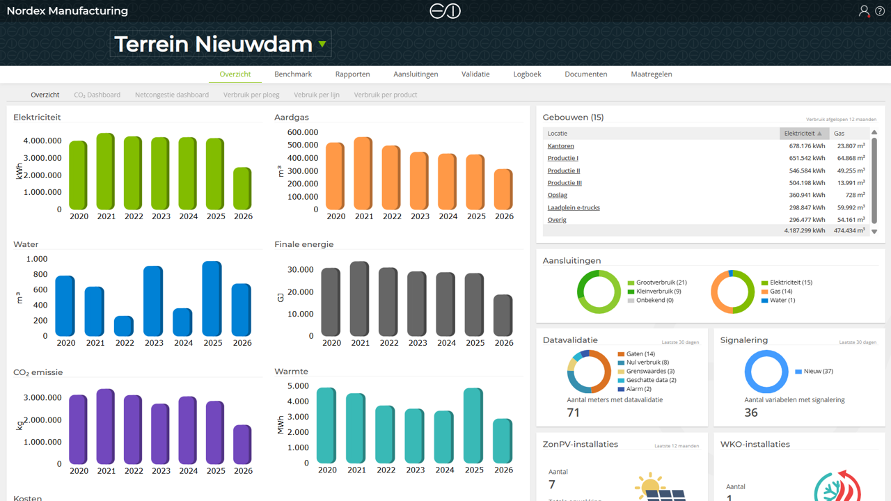 Dashboard