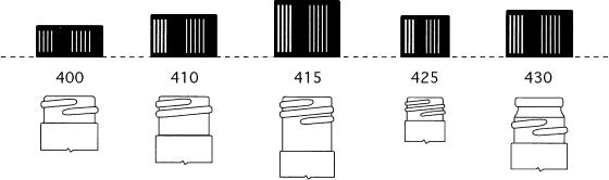 Diagram comparing the 400, 410, 415, 425 and 430 cap thread finishes, showing the thread profile and neck cross-section for each.