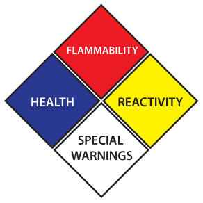The NFPA 704 hazard diamond: blue health quadrant on the left, red flammability at the top, yellow reactivity on the right and white special warnings at the bottom.