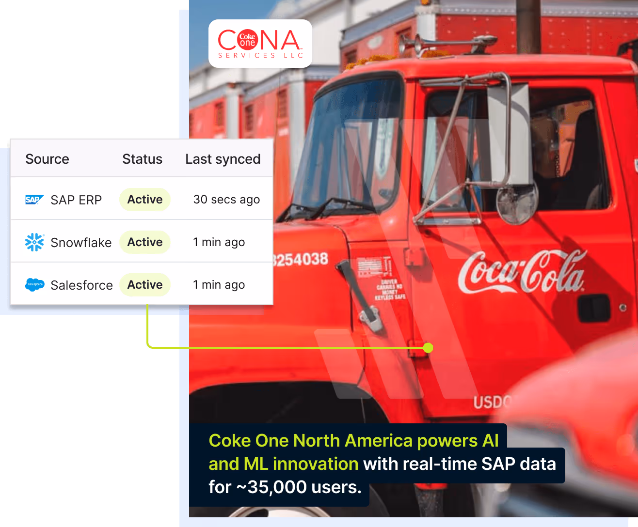 Coke One North America powers AI and ML innovation with real-time SAP data for ~35,000 users.