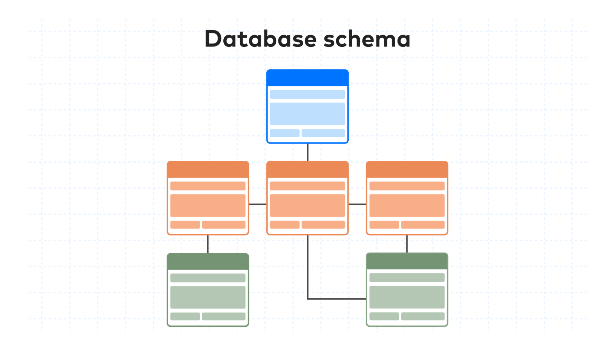 Database schemas outline relational databases