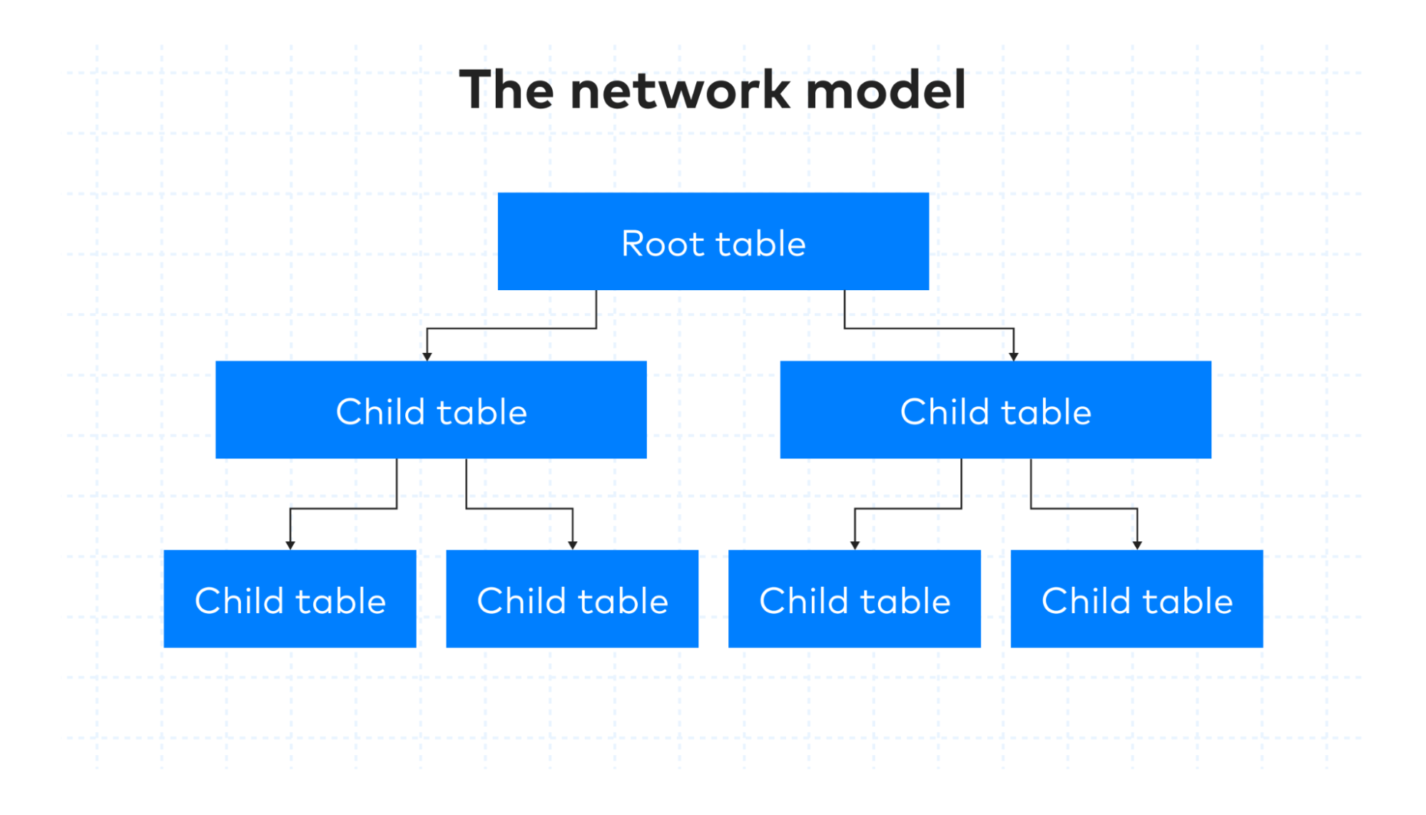 The model of a network database schema