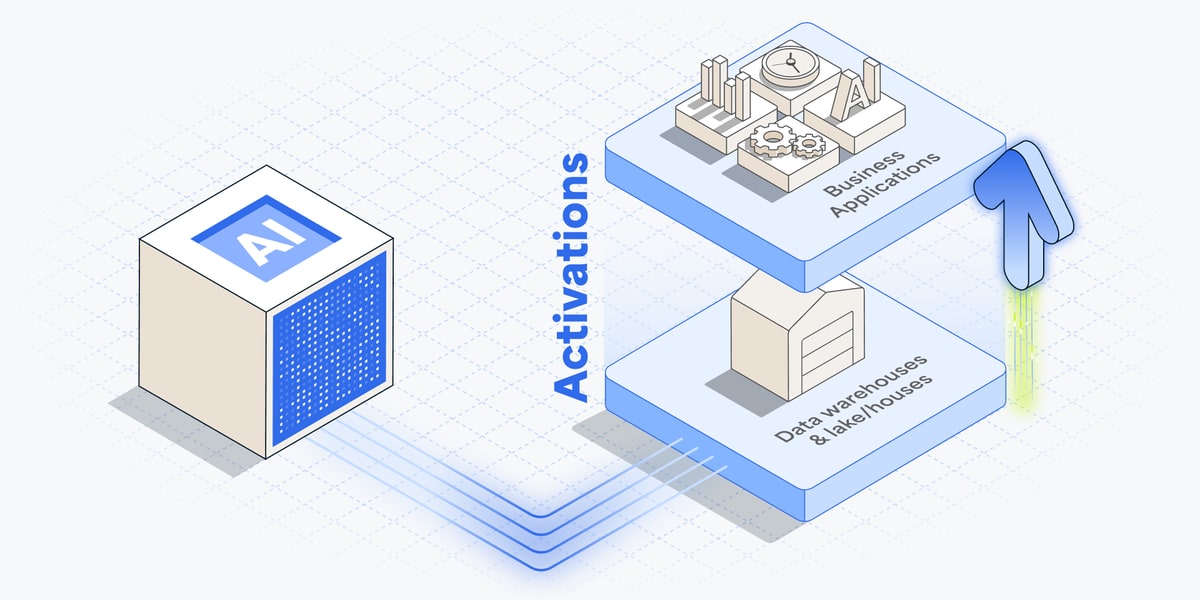 Unlock AI-powered SQL with Fivetran Activations