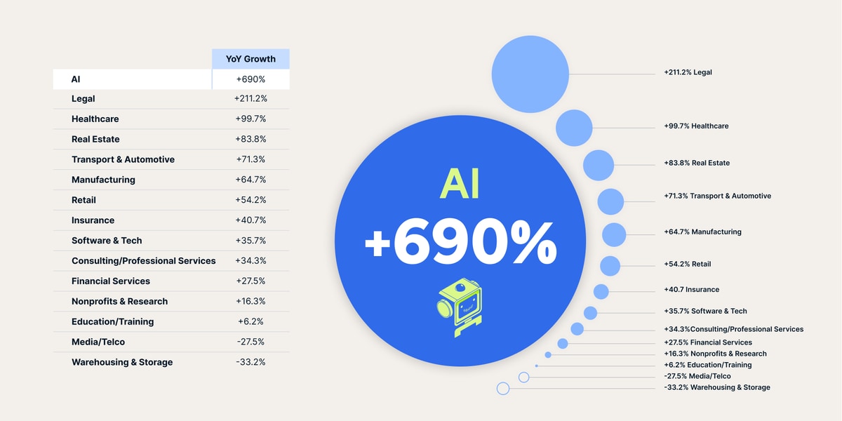 AI takes on the world: The data demand explosion