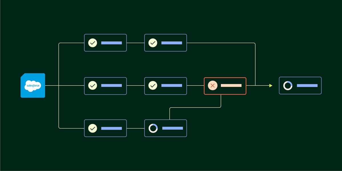 New levels of automation for your data transformation