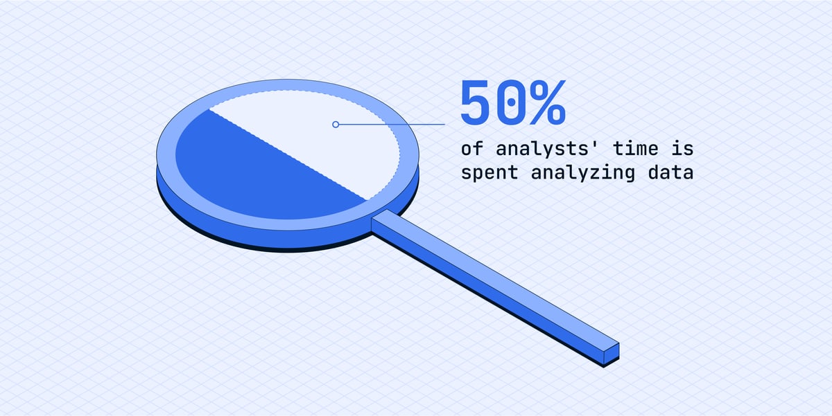 The Data Analyst Survey says … 
