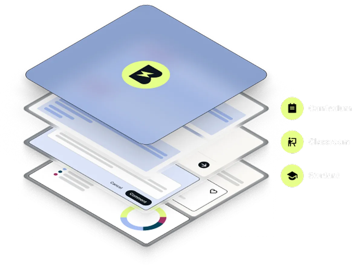 Brisk dashboard shown as a layered stack of curriculum, classroom and student views