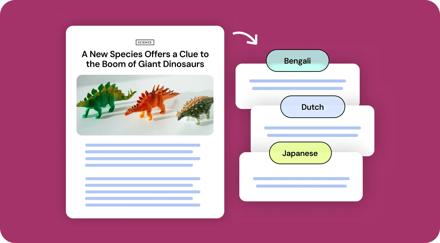 Translate and bundle resources in 50+ languages