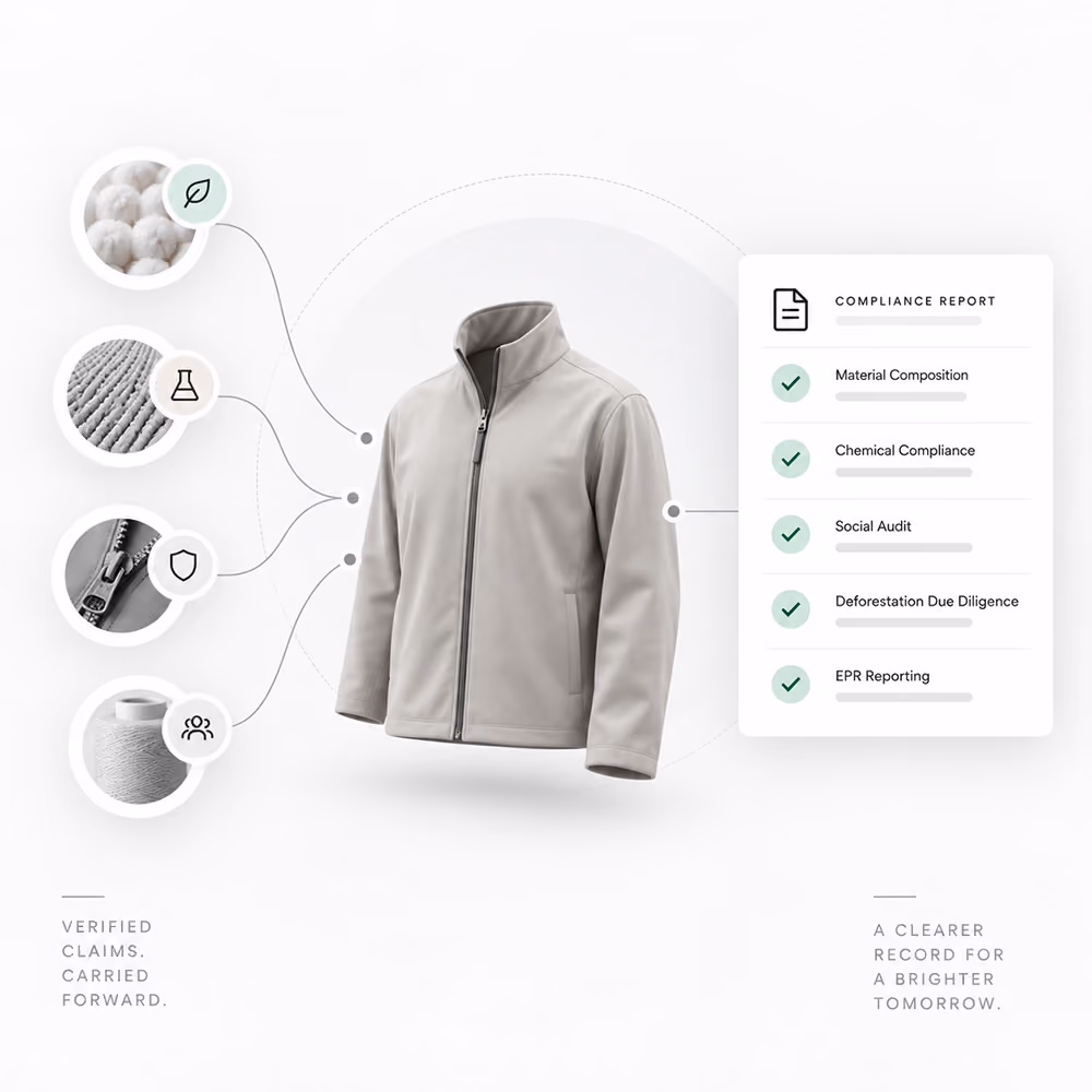 Jacket’s verified material, chemical, component, and supplier data support compliance reporting for composition, social audits, deforestation due diligence, and EPR.