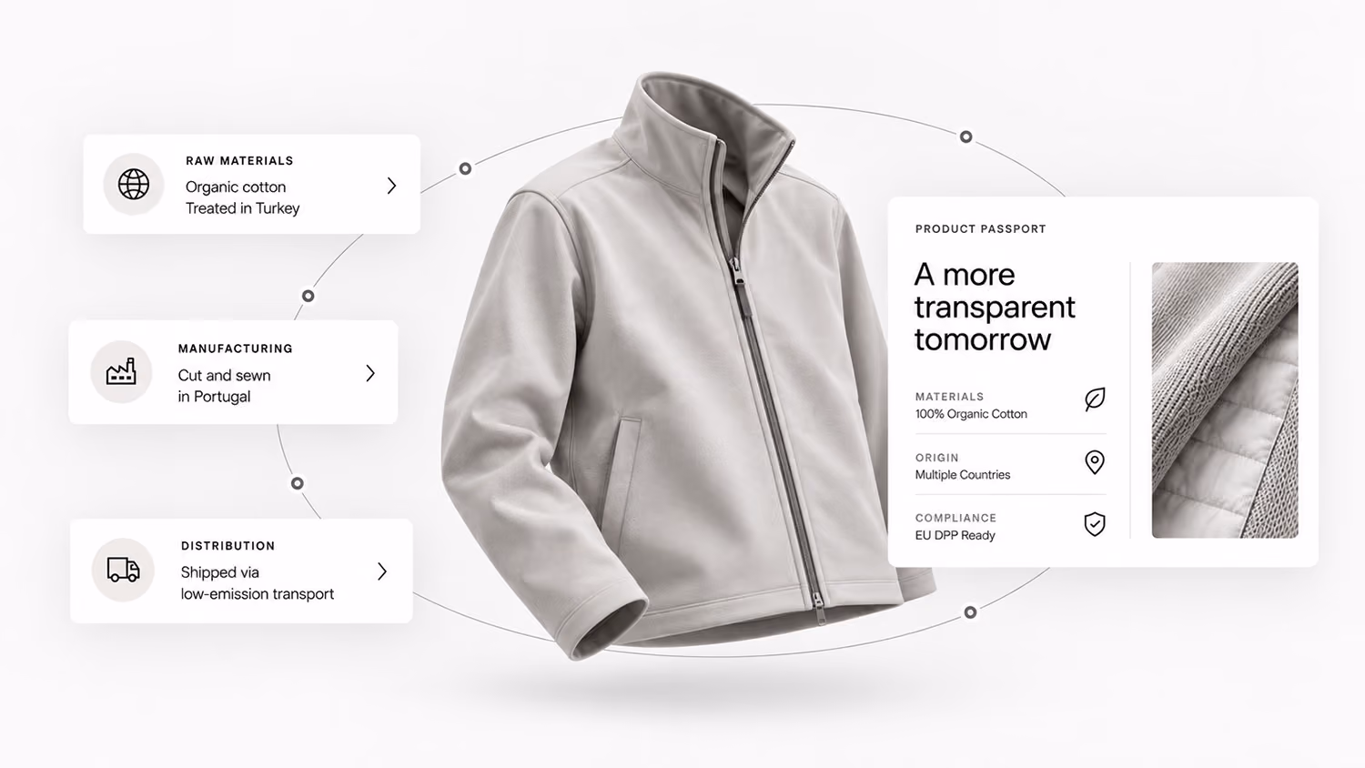 Jacket’s Product Passport traces organic cotton from treatment in Türkiye through manufacturing in Portugal and low-emission distribution, with EU DPP-ready compliance data.