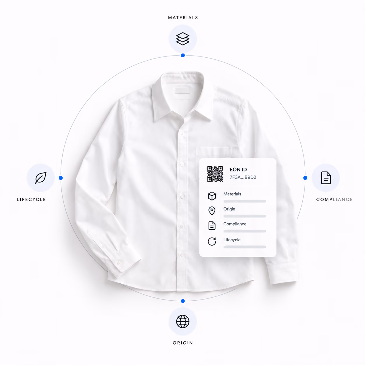 Shirt and Digital ID record connecting materials, origin, compliance, and lifecycle information.