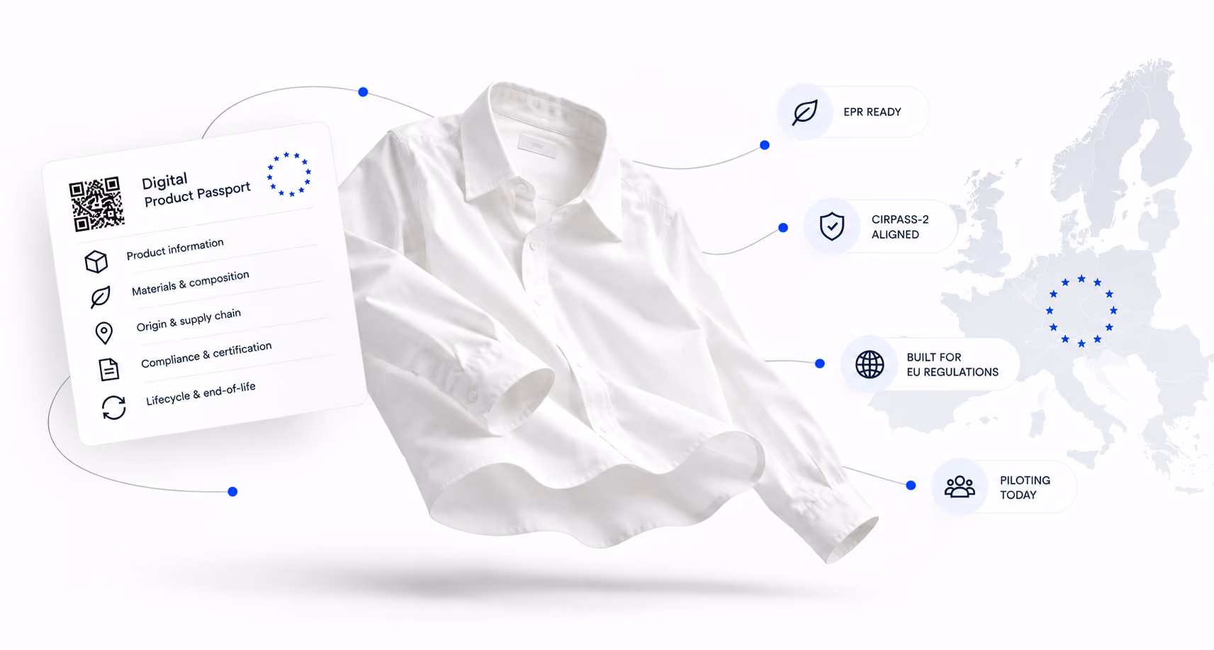 Shirt and Digital Product Passport shown alongside EPR readiness, CIRPASS-2 alignment, EU regulatory support, and active pilots.
