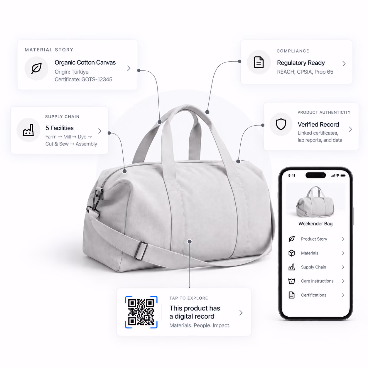Weekender bag’s QR-linked digital record gives customers access to its materials, supply chain, compliance, authenticity, care, and certifications.