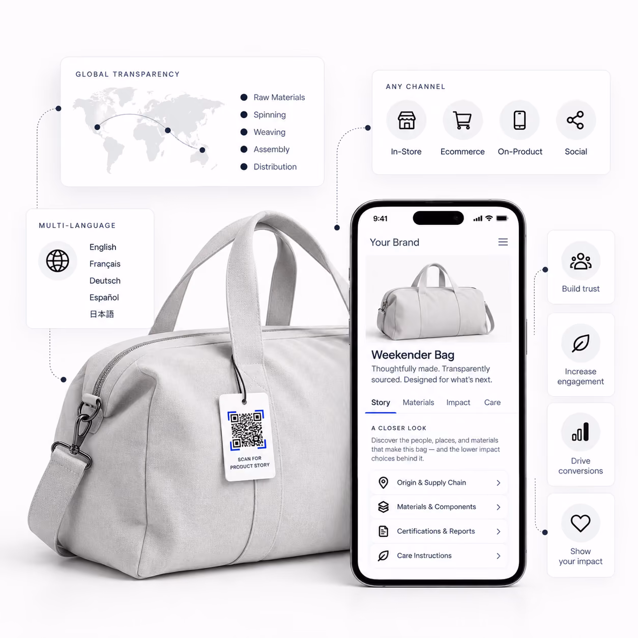 Weekender bag and mobile product story combine global supply-chain transparency, multilingual content, and access across in-store, ecommerce, on-product, and social channels.