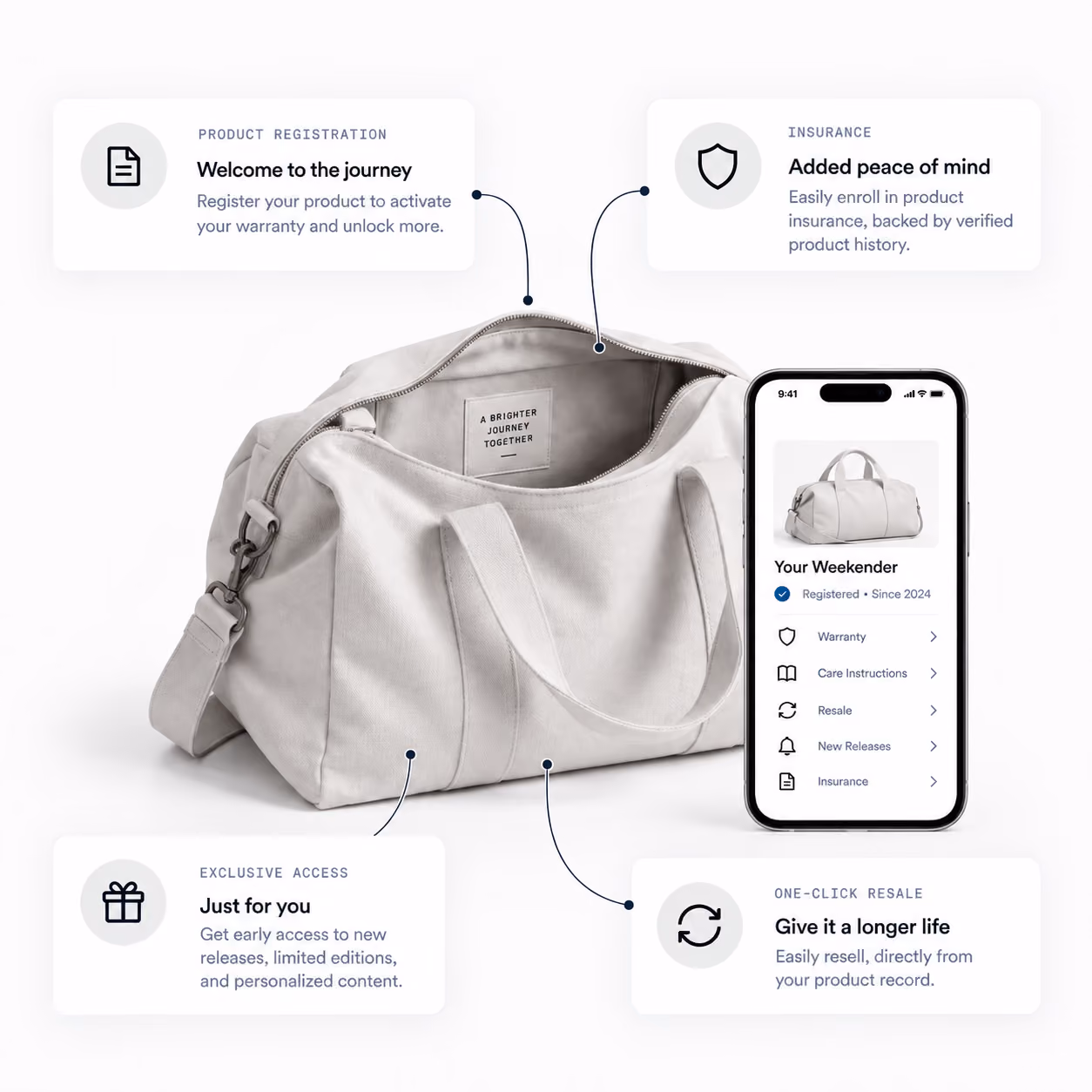 Weekender bag and mobile product record provide registration, warranty, insurance, exclusive access, and one-click resale.