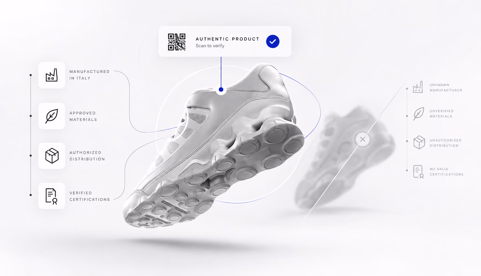 Verified sneaker with known manufacturing, materials, distribution, and certifications contrasted against an unverified product with unknown origins.
