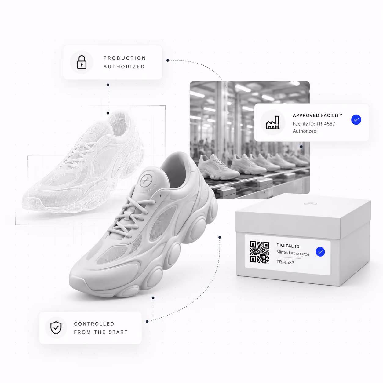 Sneaker, factory production line, and Digital ID packaging demonstrate authorized manufacturing at a verified facility.